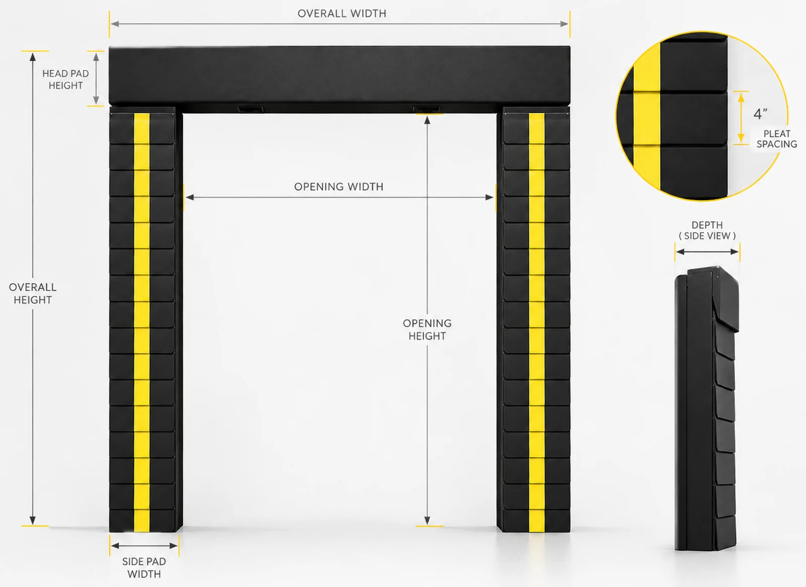 Dock seal measurement diagram showing overall width and height, opening width and height, head pad height, side pad width, 4-inch pleat spacing and side-view depth